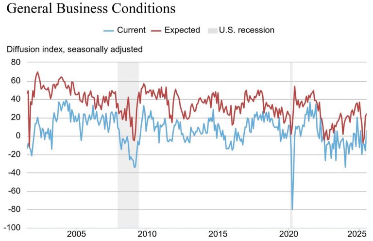 Empire State Manufacturing