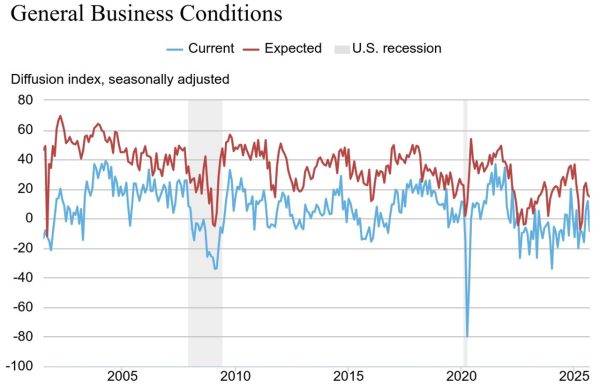 Empire State Manufacturing