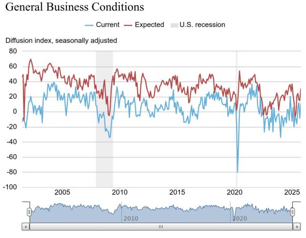 Empire State Manufacturing